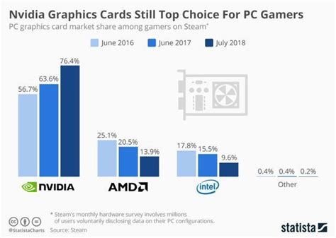 Nvda competitors. Things To Know About Nvda competitors. 